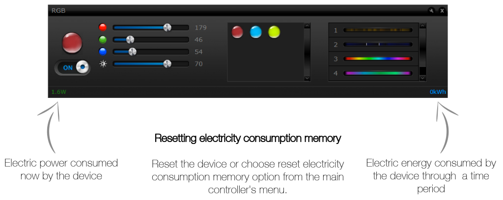 Led RGBW Controller Fibaro, permet de contrôler les sources lumineuse LED 12 et 24 volts depuis smartphone tablettes et ordinateur.